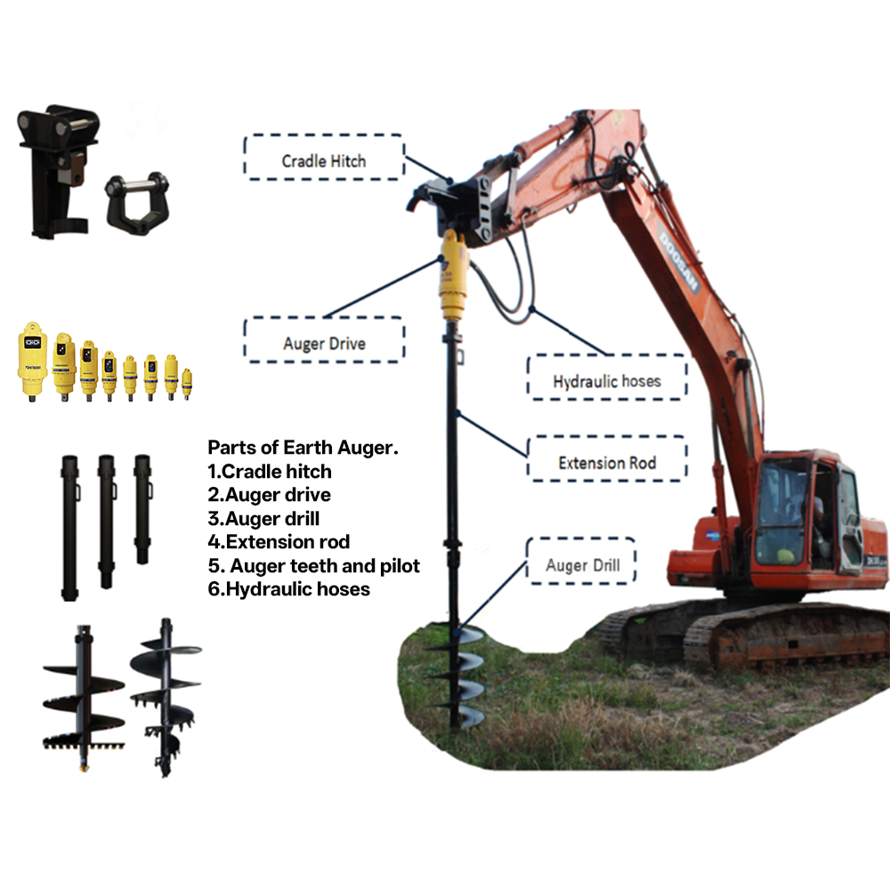 Mesin Bor Auger Kustom Mini, M - Auger Drill Attachment ulasan dan harga