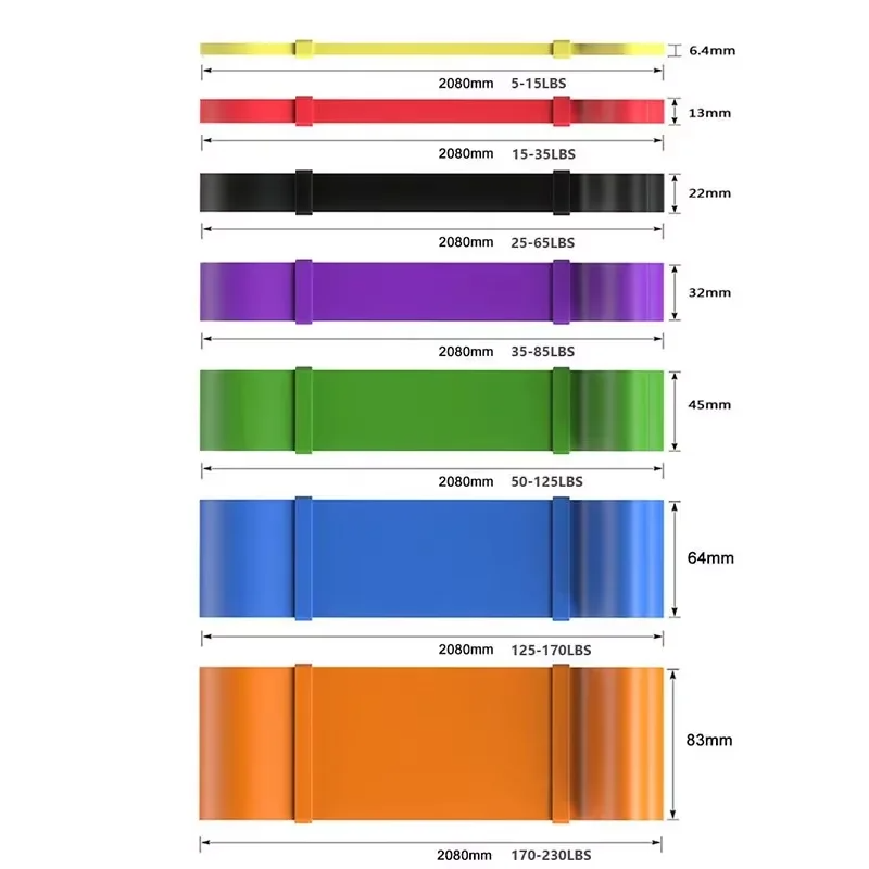 Set Resistance Band 7 Tingkat  - Heavy Equipment Operation ulasan dan harga